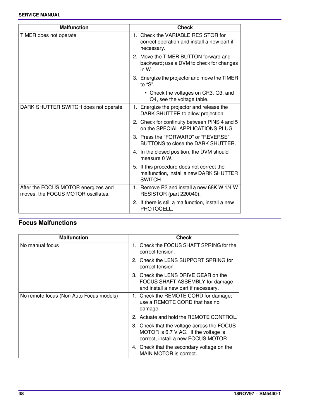 Kodak 4400, 4200-KK, 5600-KK, 4600-KK, 5600-J, 4200-J service manual Focus Malfunctions, Switch 