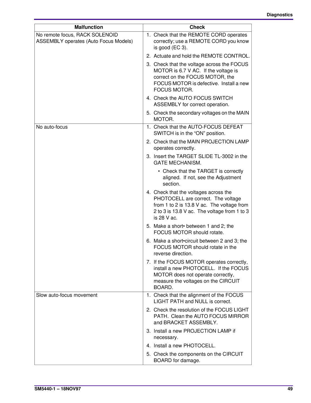 Kodak 5600-KK, 4400, 4200-KK, 4600-KK, 5600-J, 4200-J service manual Gate Mechanism, Board 