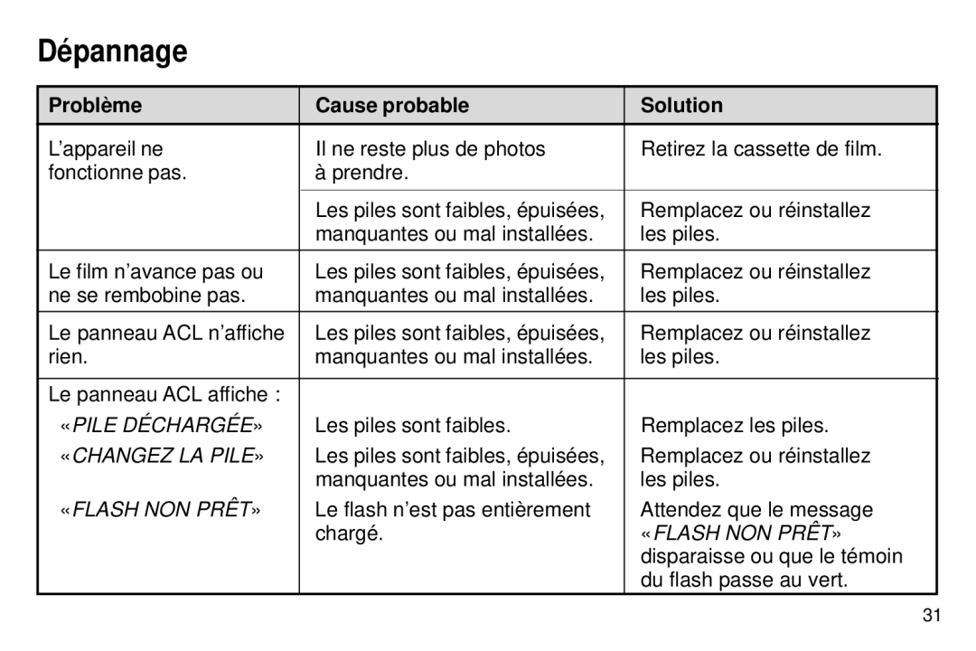 Kodak 5800 MRX manual Dépannage, Problème Cause probable Solution 