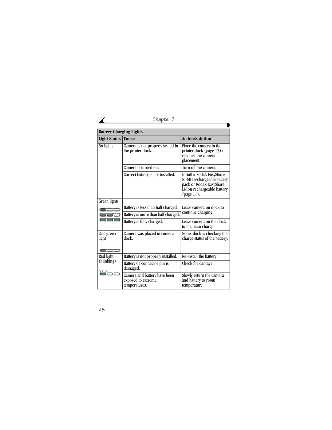 Kodak 6000 manual Battery Charging Lights, Cause Action/Solution 