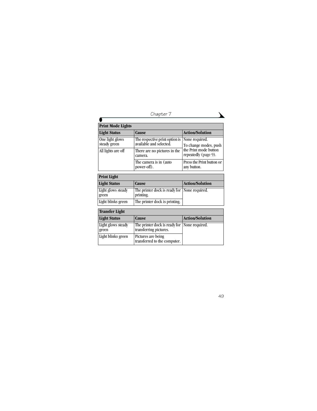 Kodak 6000 manual Print Mode Lights Light Status Cause Action/Solution, Print Light Light Status Cause Action/Solution 