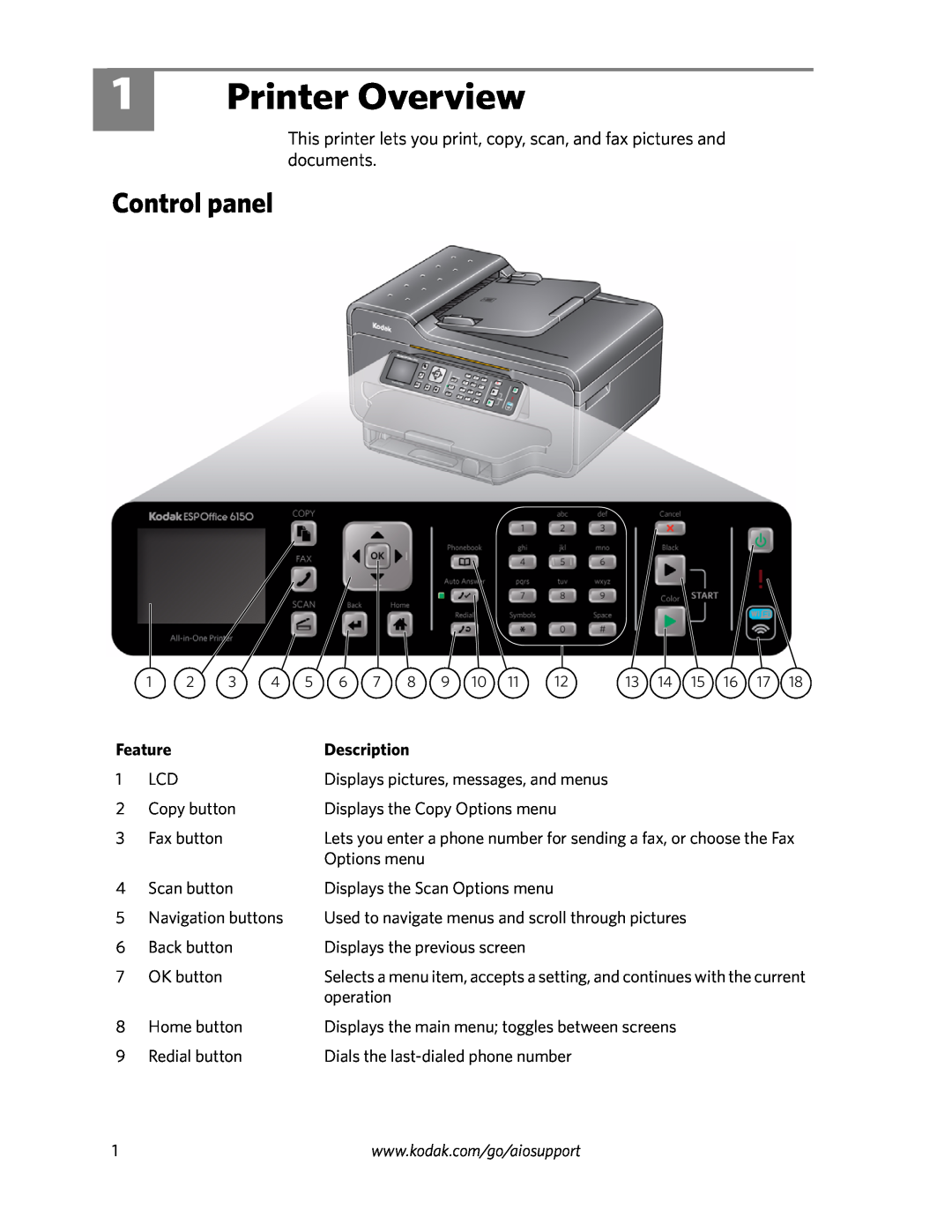 Kodak 6100 Series manual Printer Overview, Control panel, Feature, Description 