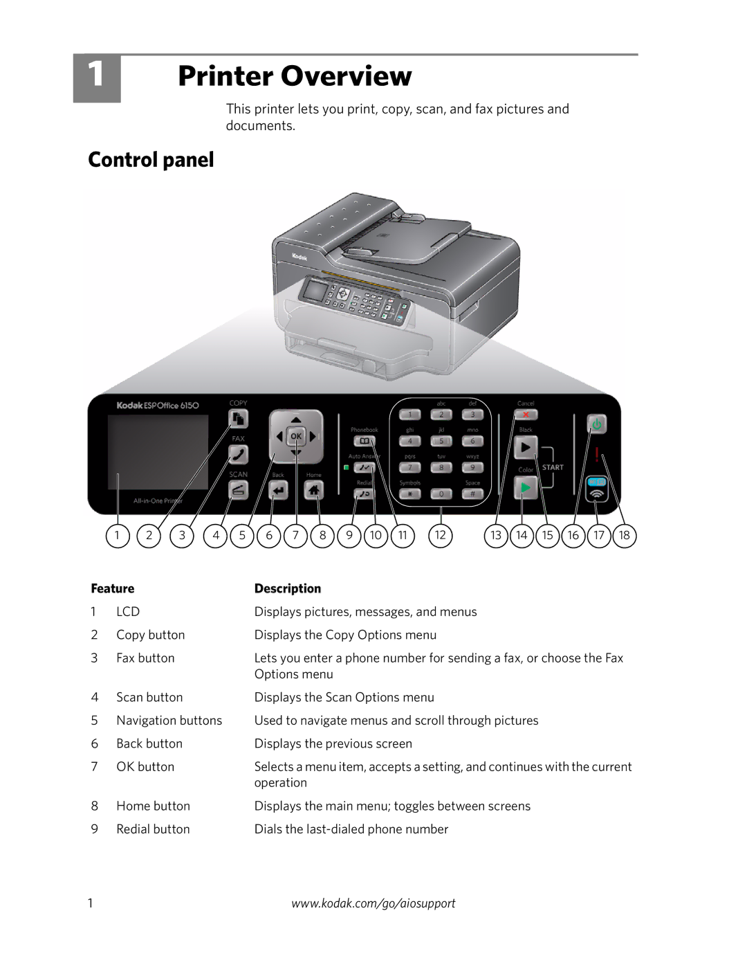 Kodak 6100 Series manual Printer Overview, Control panel 