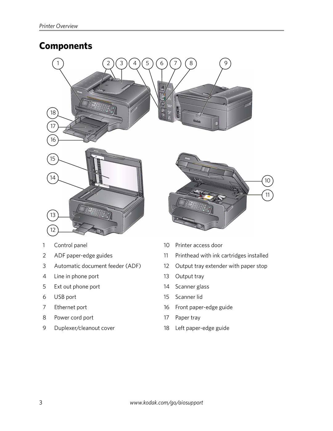 Kodak 6100 Series manual Components 