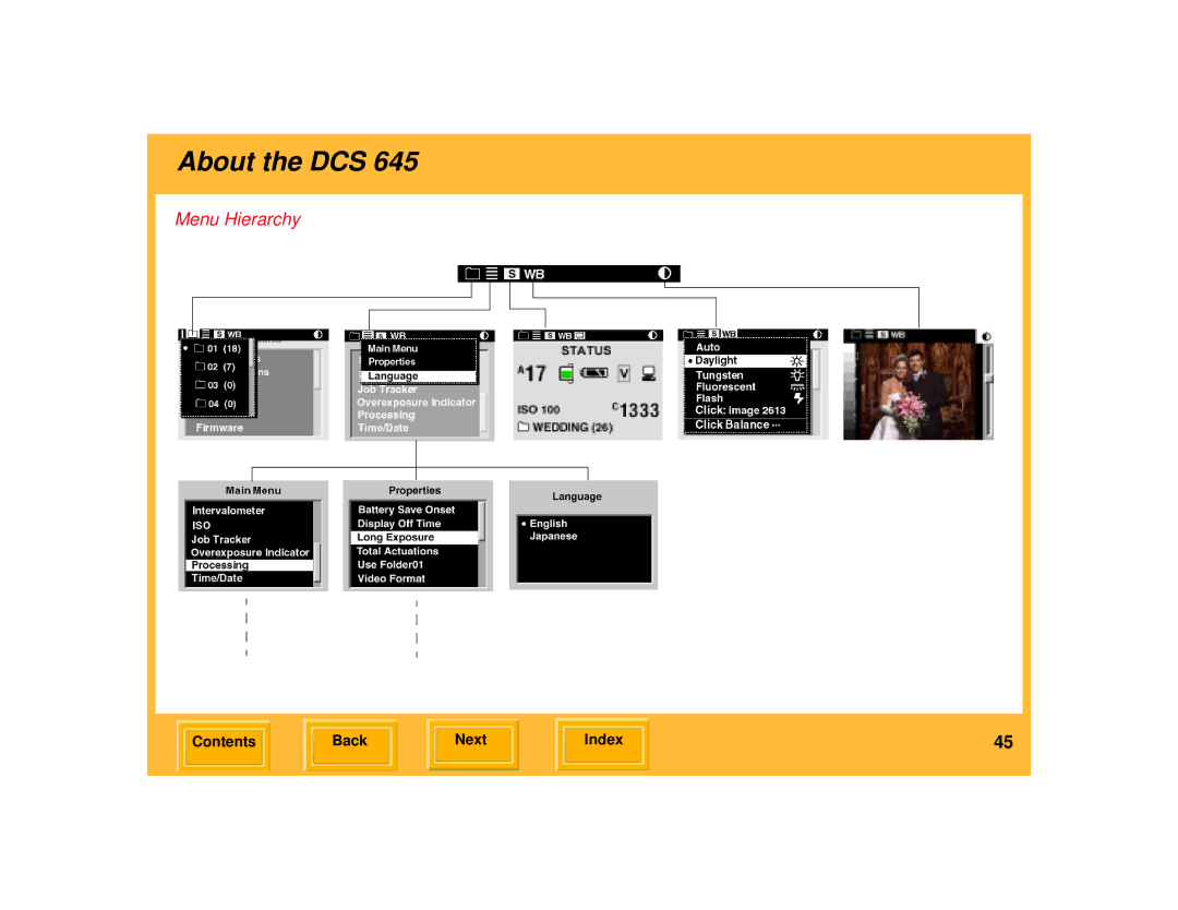 Kodak 645 manual Menu Hierarchy 