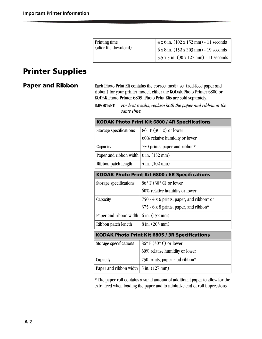 Kodak 6800 manual Printer Supplies, Paper and Ribbon 