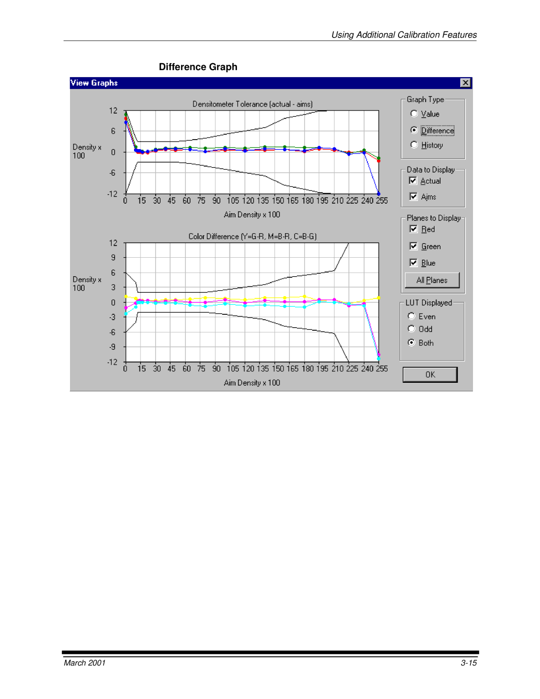 Kodak 6B6640 manual Difference Graph 