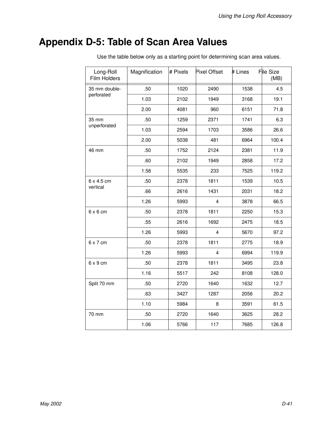 Kodak 6B7198 manual Appendix D-5 Table of Scan Area Values 