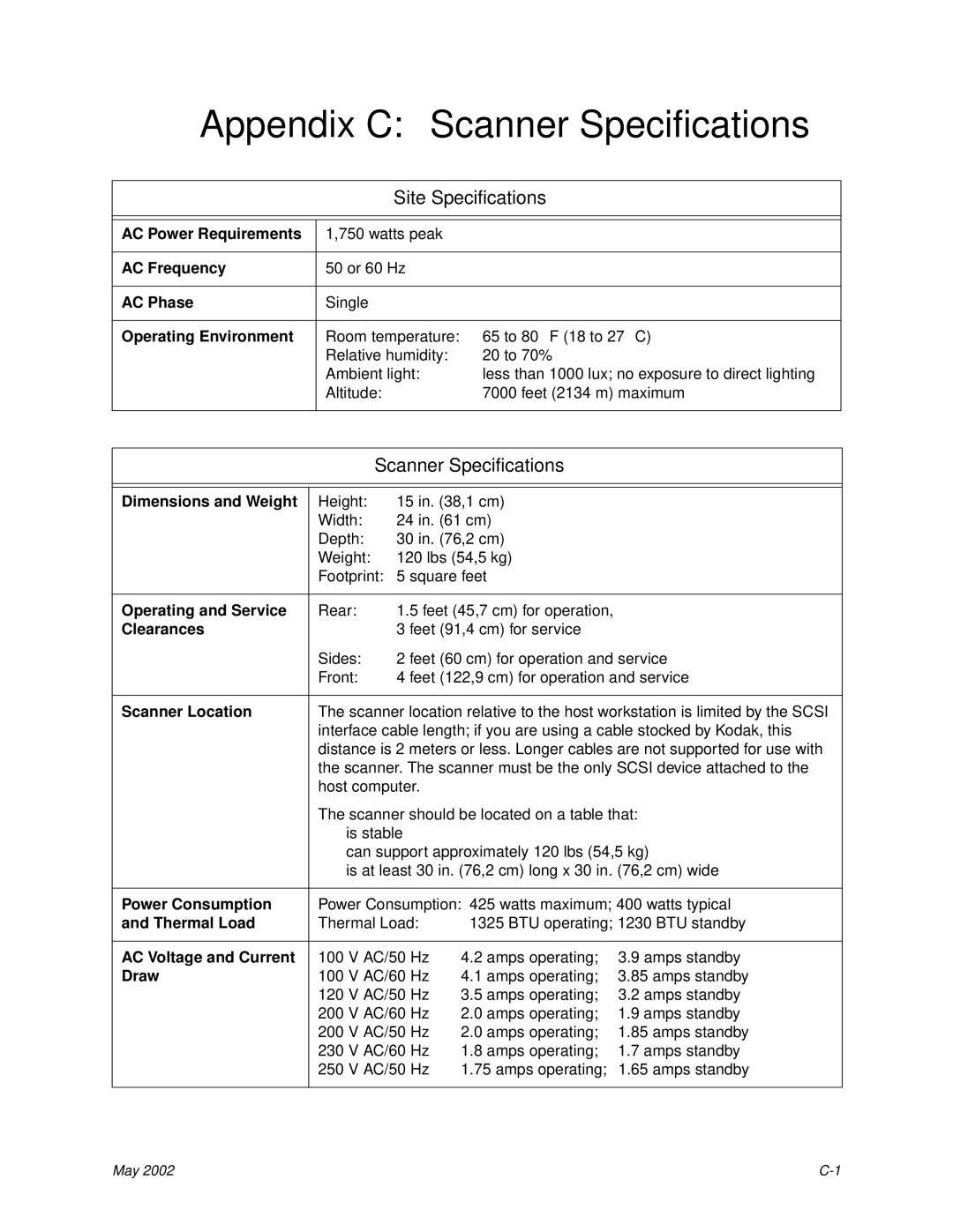 Kodak 6B7198 manual Appendix C Scanner Specifications, Site Specifications 