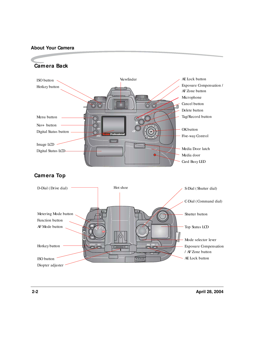 Kodak 6B8773 manual Camera Back, Camera Top 