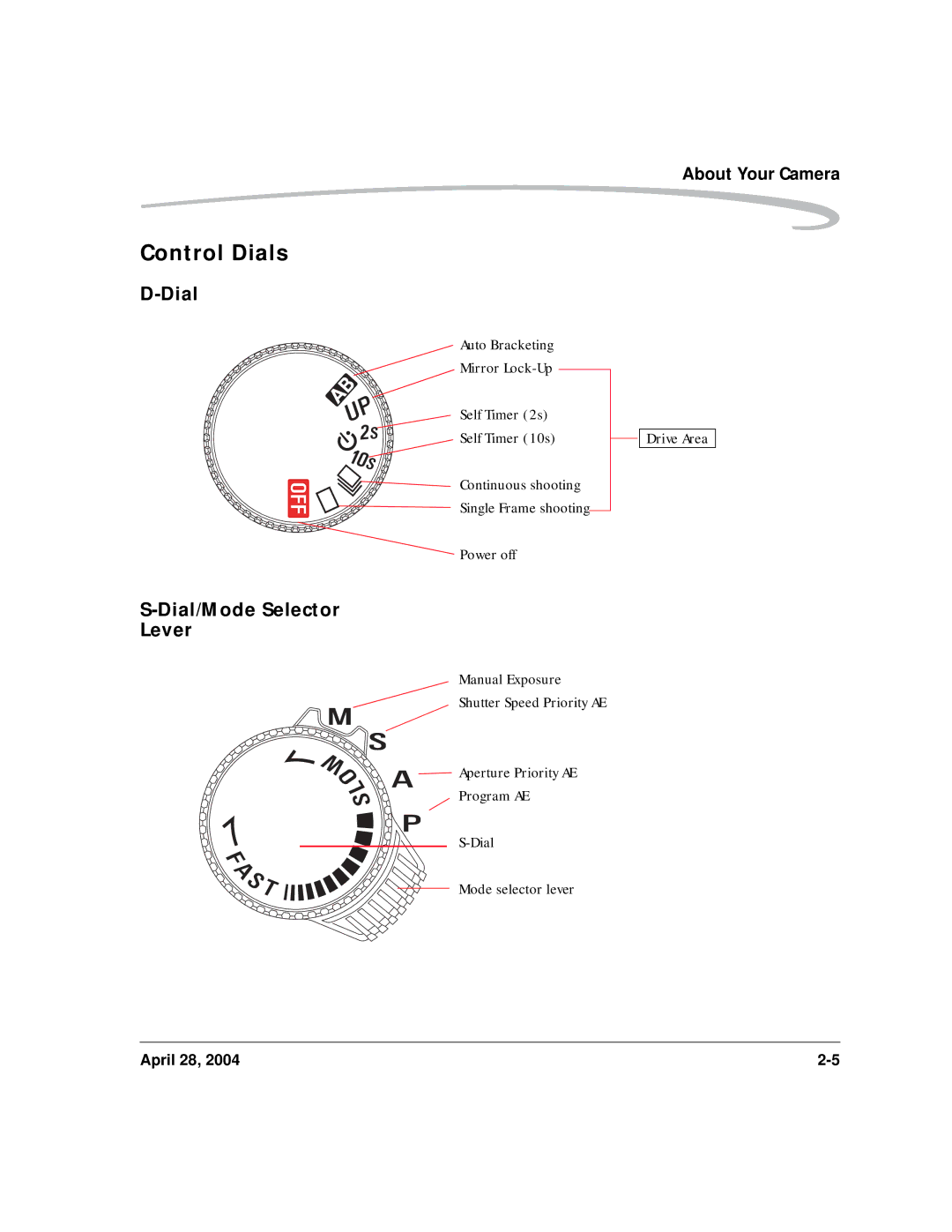 Kodak 6B8773 manual Control Dials, Dial/Mode Selector Lever, Auto Bracketing Mirror Lock-Up Self Timer 2s Self Timer 10s 