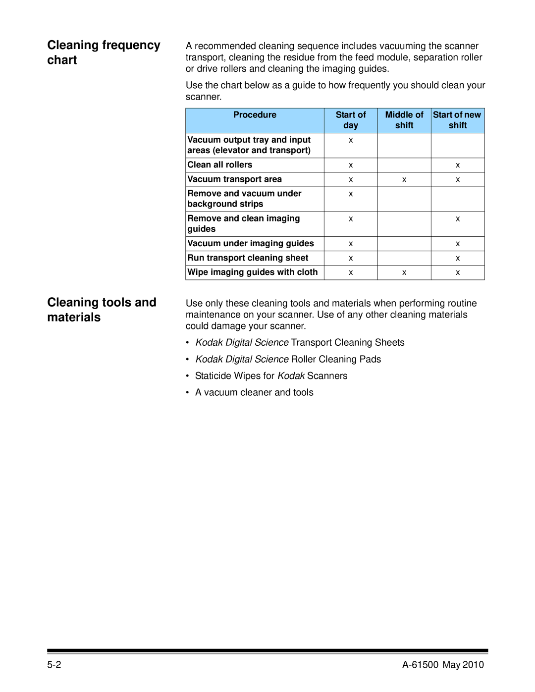 Kodak 6J7611A manual Cleaning frequency chart Cleaning tools and materials 