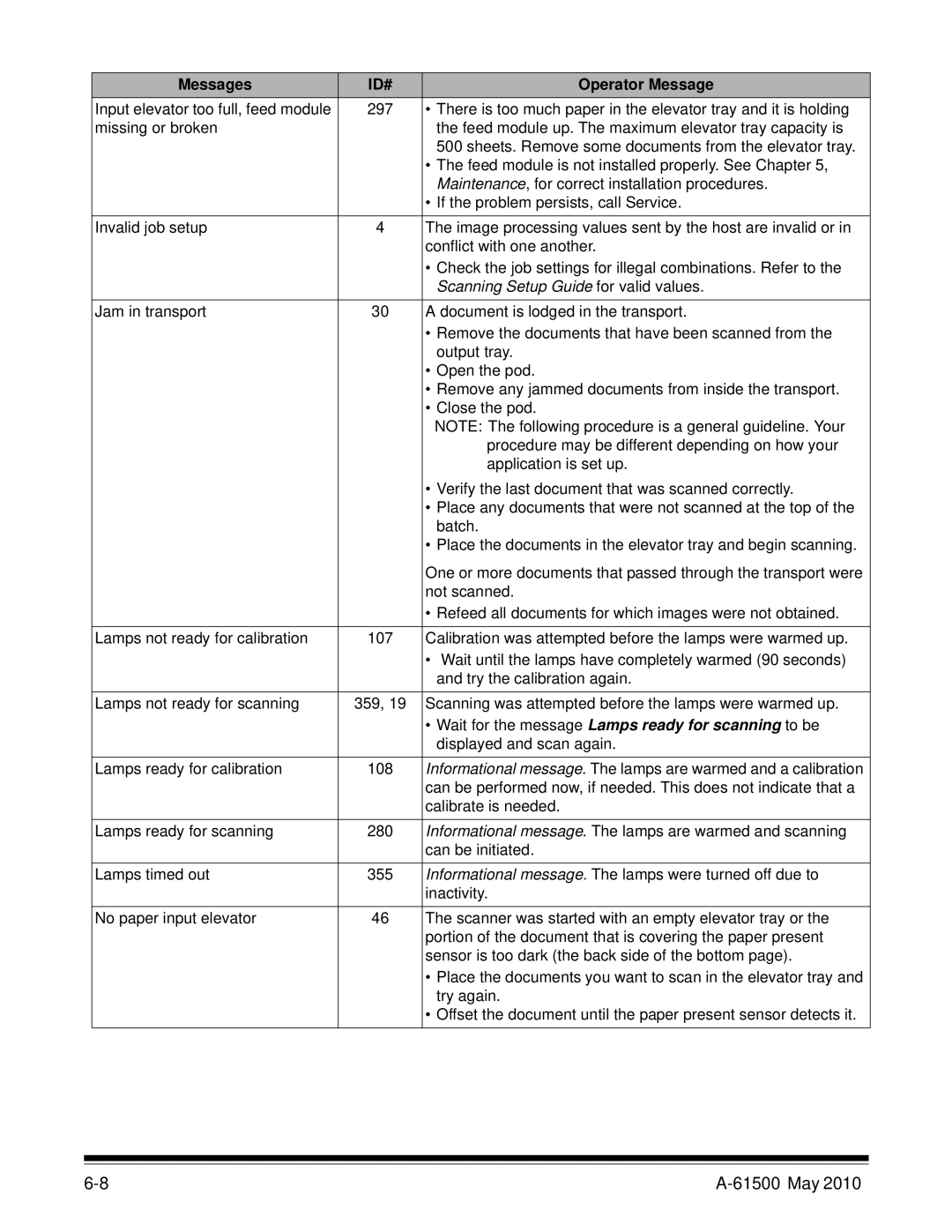 Kodak 6J7611A manual Scanning Setup Guide for valid values 