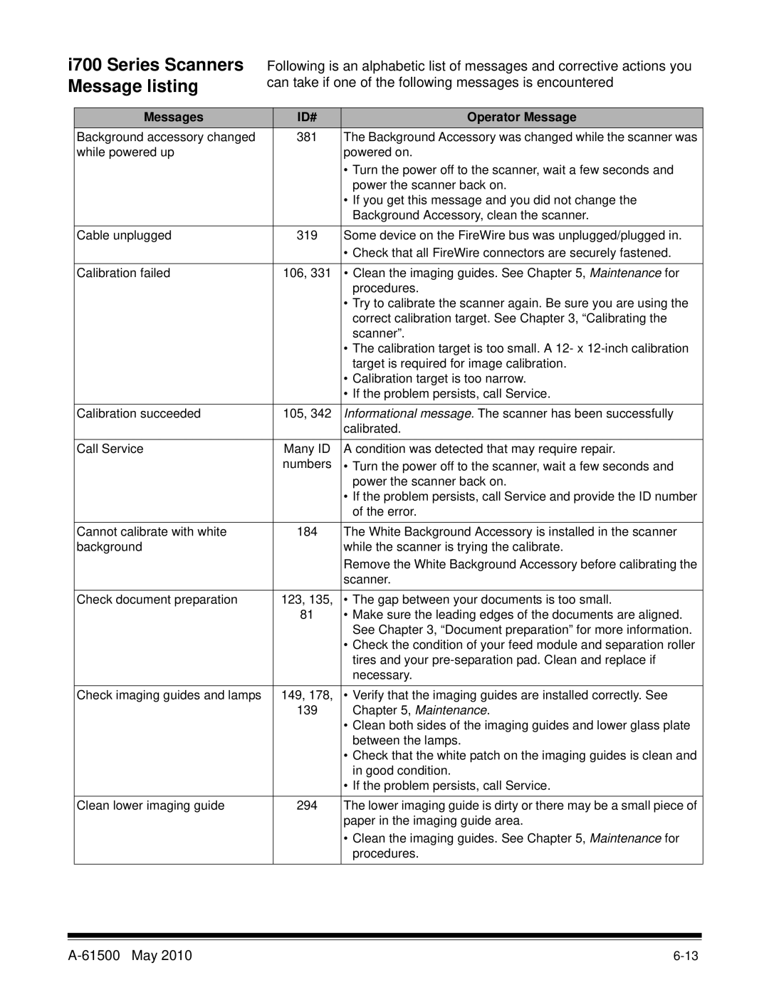 Kodak 6J7611A manual I700 Series Scanners Message listing 