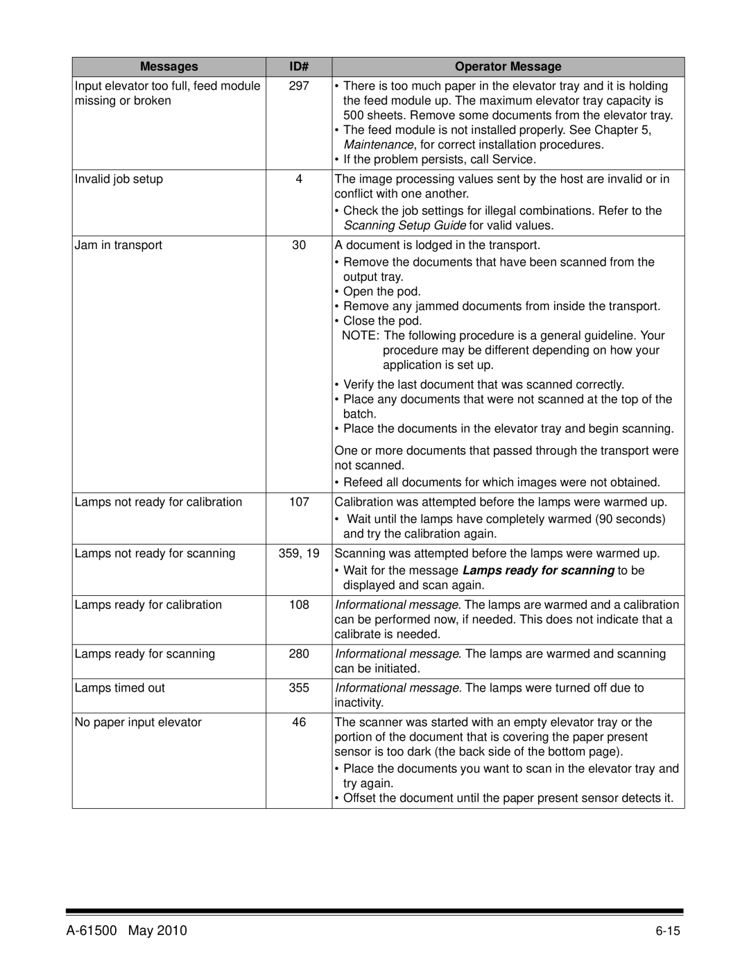 Kodak 6J7611A manual Scanning Setup Guide for valid values 