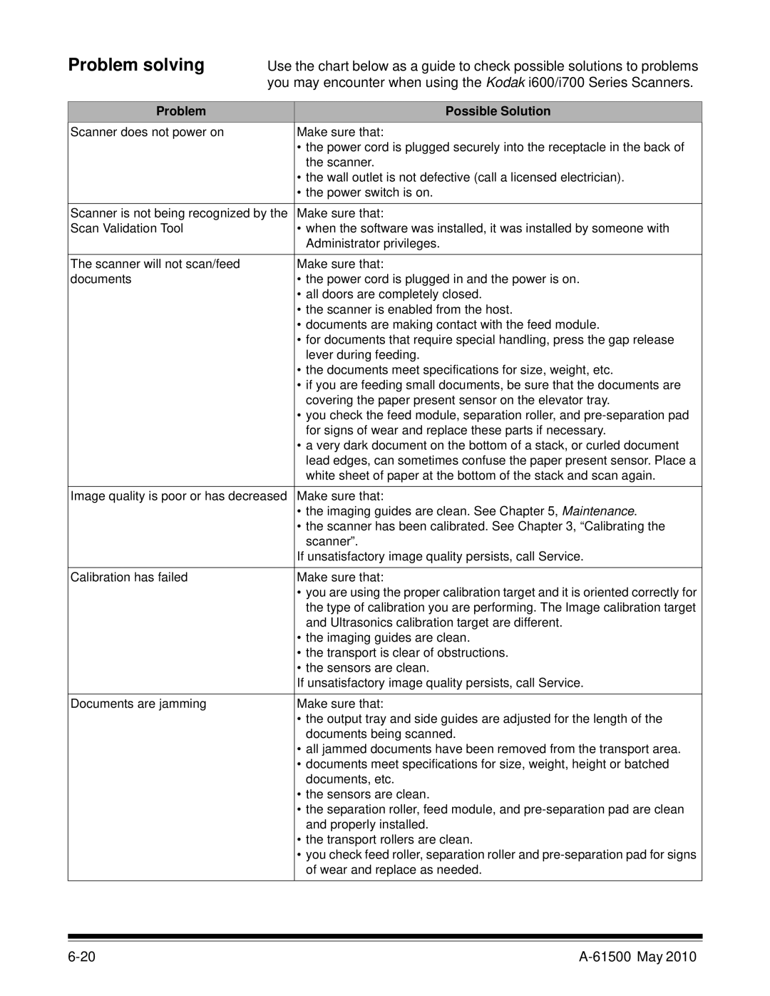 Kodak 6J7611A manual Problem solving, Problem Possible Solution 