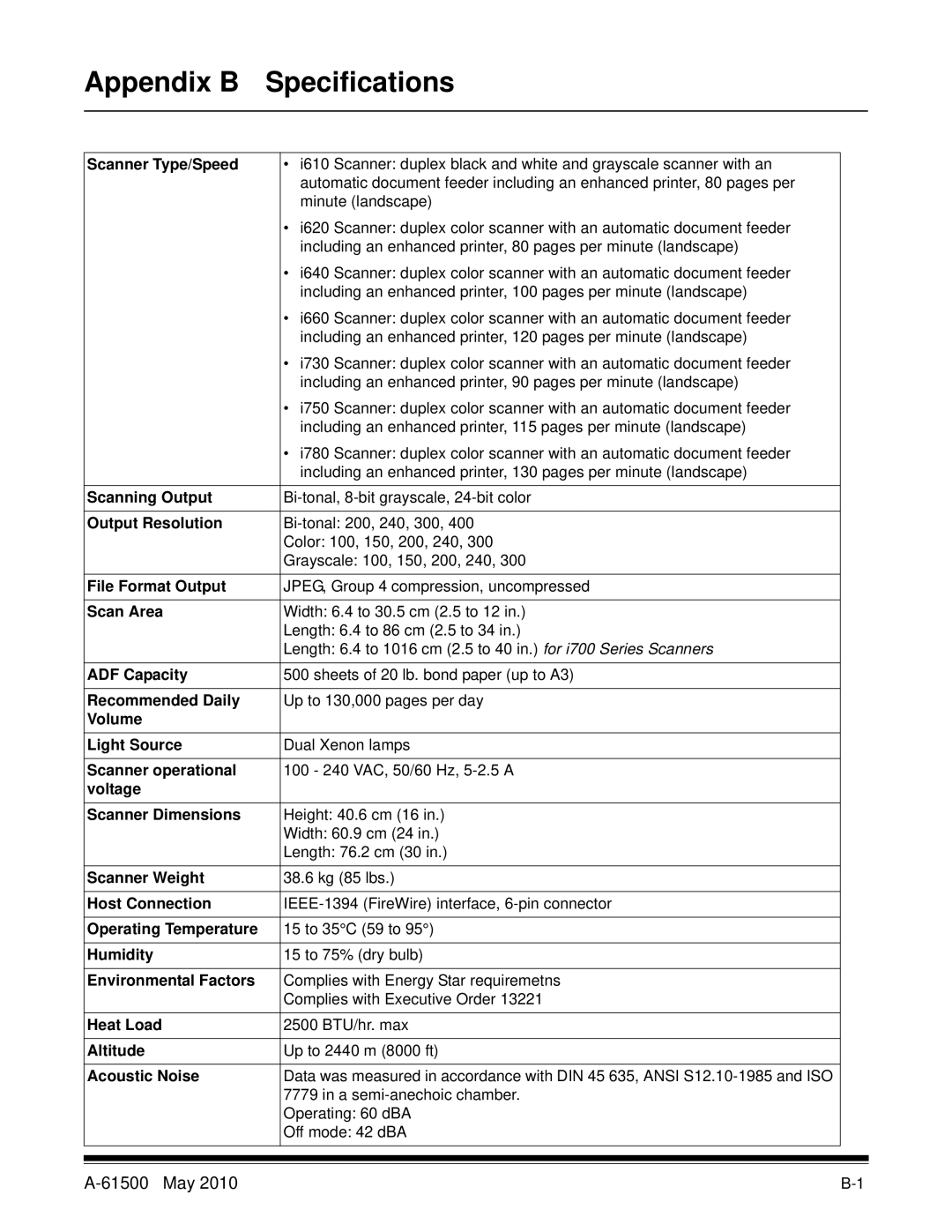 Kodak 6J7611A manual Appendix B Specifications, Scanner Type/Speed 