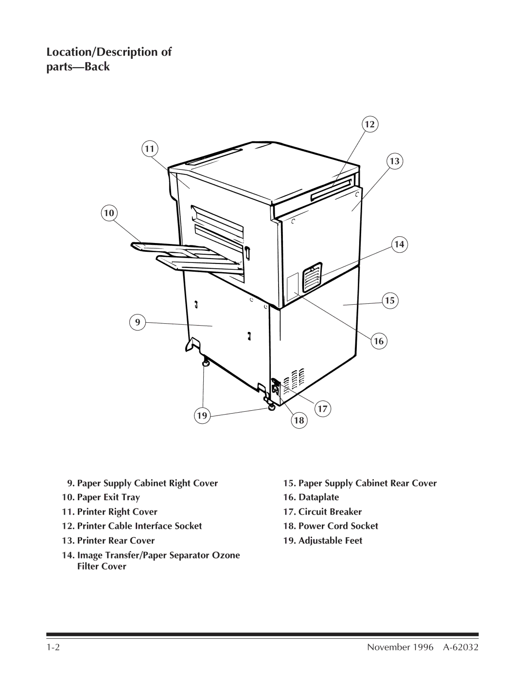 Kodak 7 manual Location/Description of parts-Back 