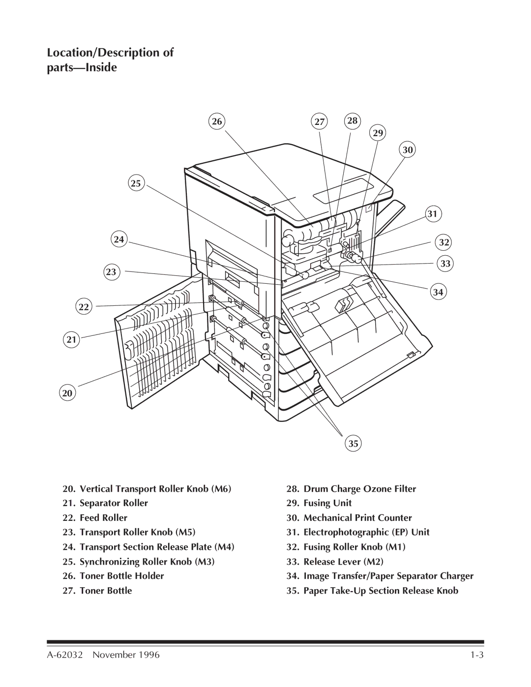 Kodak 7 manual Location/Description of parts-Inside 