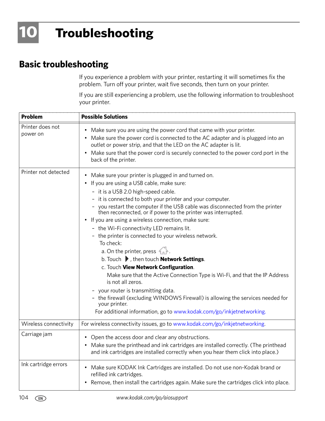 Kodak 7.1 manual Troubleshooting, Basic troubleshooting, Problem Possible Solutions 