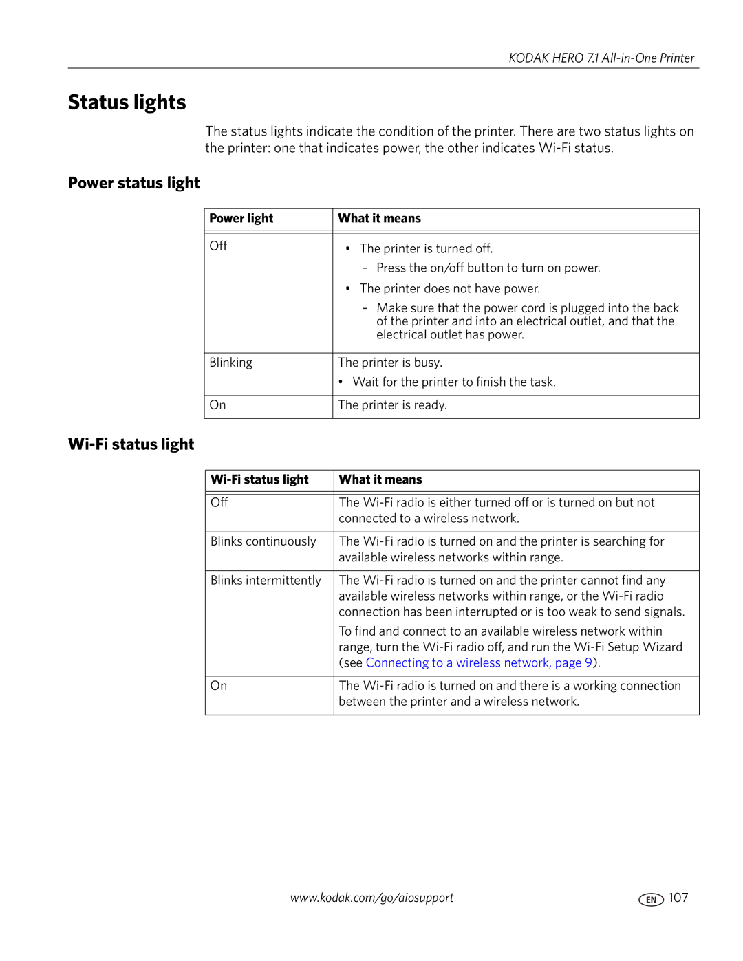 Kodak 7.1 manual Status lights, Power status light, Wi-Fi status light, Power light What it means 