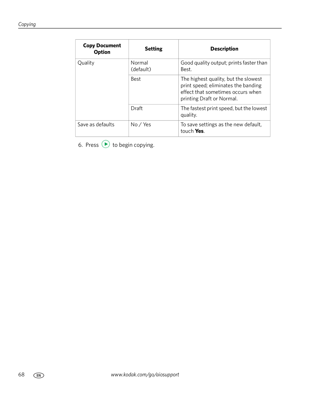 Kodak 7.1 manual Copy Document Setting Description 