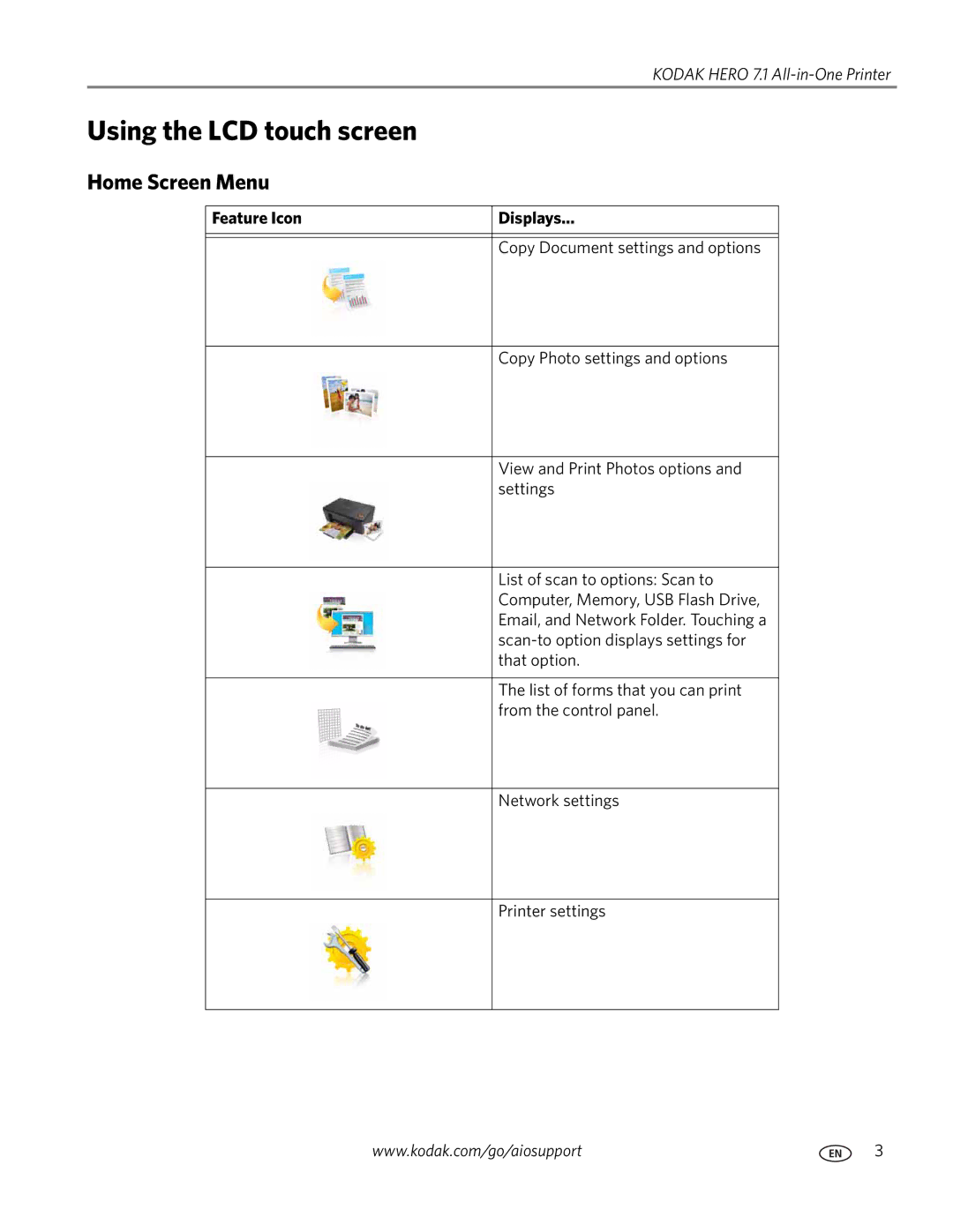 Kodak 7.1 manual Using the LCD touch screen, Home Screen Menu, Feature Icon Displays 