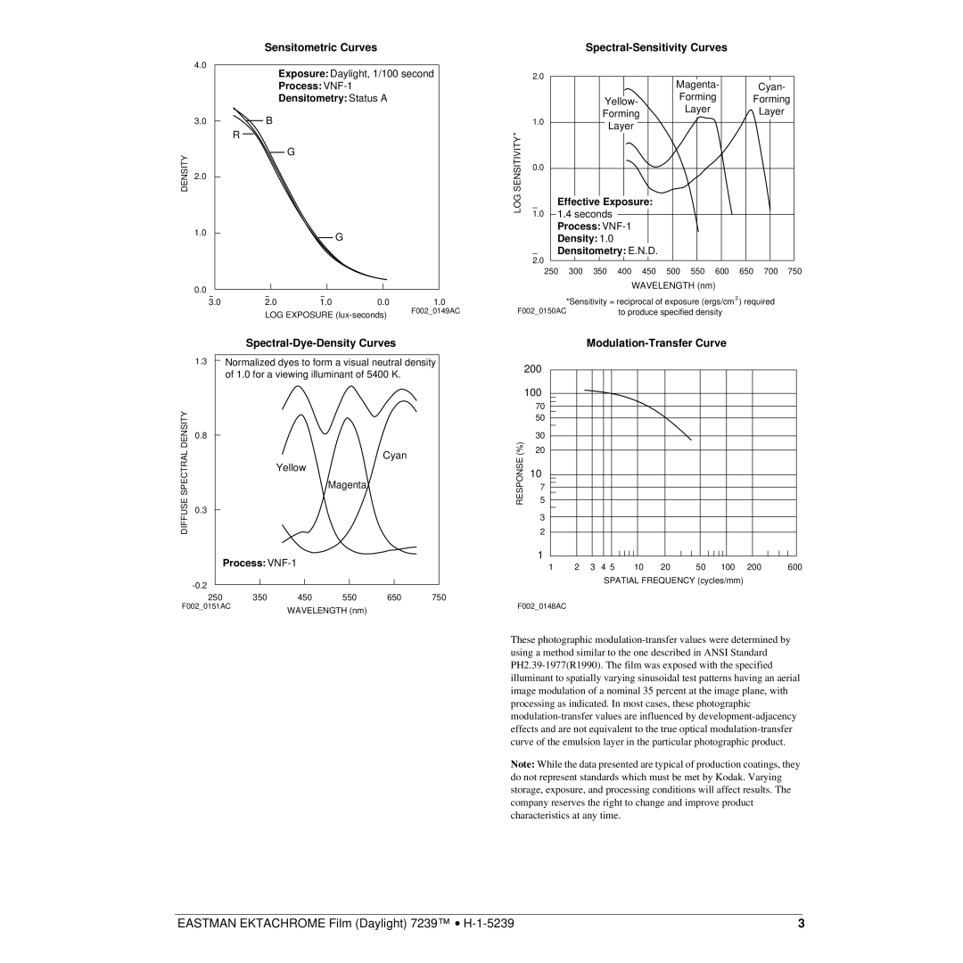 Kodak 7239 manual Process VNF-1 Densitometry Status a, Effective Exposure, Process VNF-1 Density Densitometry E.N.D 