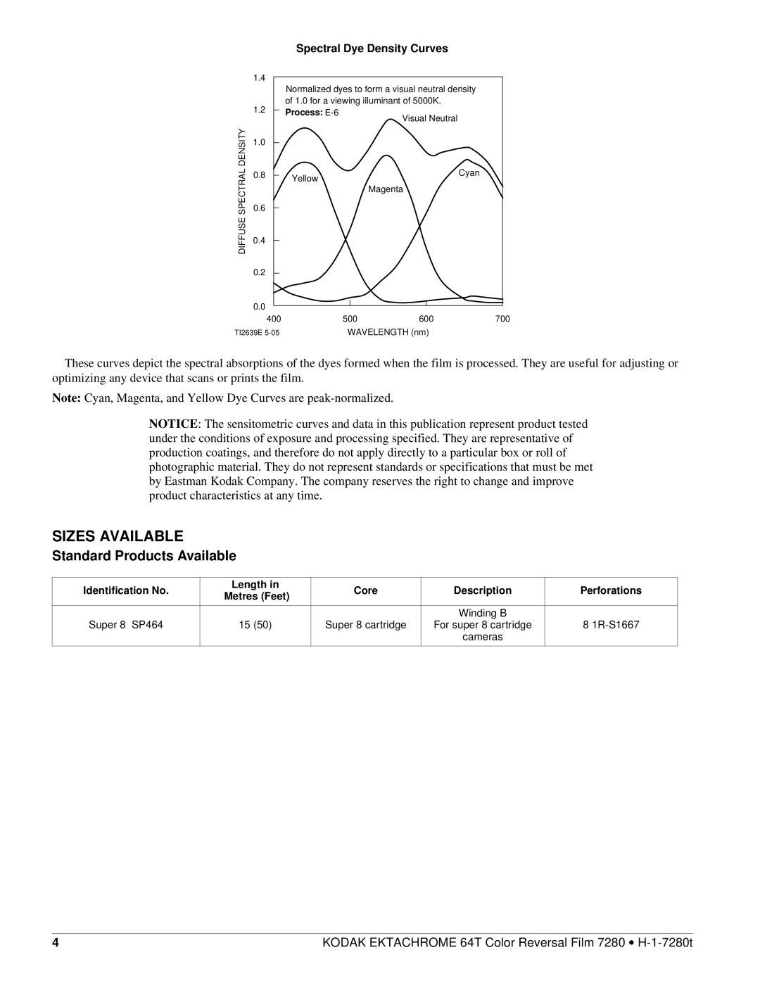 Kodak 7280 manual Sizes Available, Standard Products Available, Spectral Dye Density Curves 