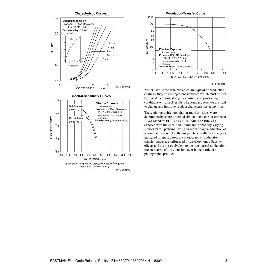 Kodak 5302TM, 7302TM manual Characteristic Curves 