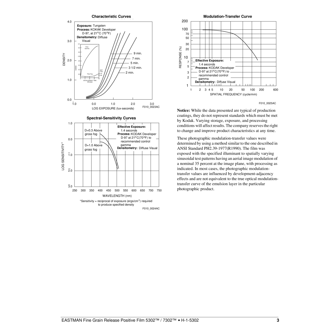Kodak 5302TM, 7302TM Characteristic Curves, Spectral-Sensitivity Curves, Modulation-Transfer Curve, Densitometry Diffuse 