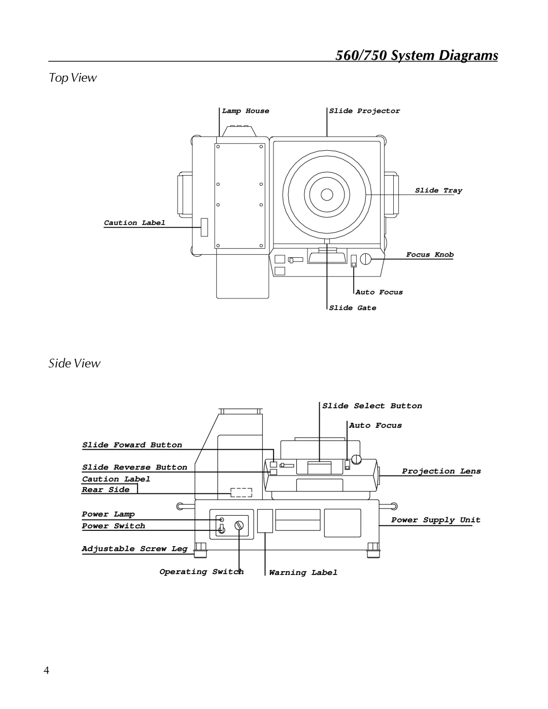 Kodak manual 560/750 System Diagrams, Top View, Side View 