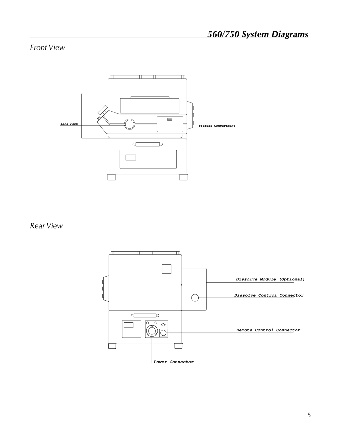 Kodak 560, 750 manual Front View, Rear View 