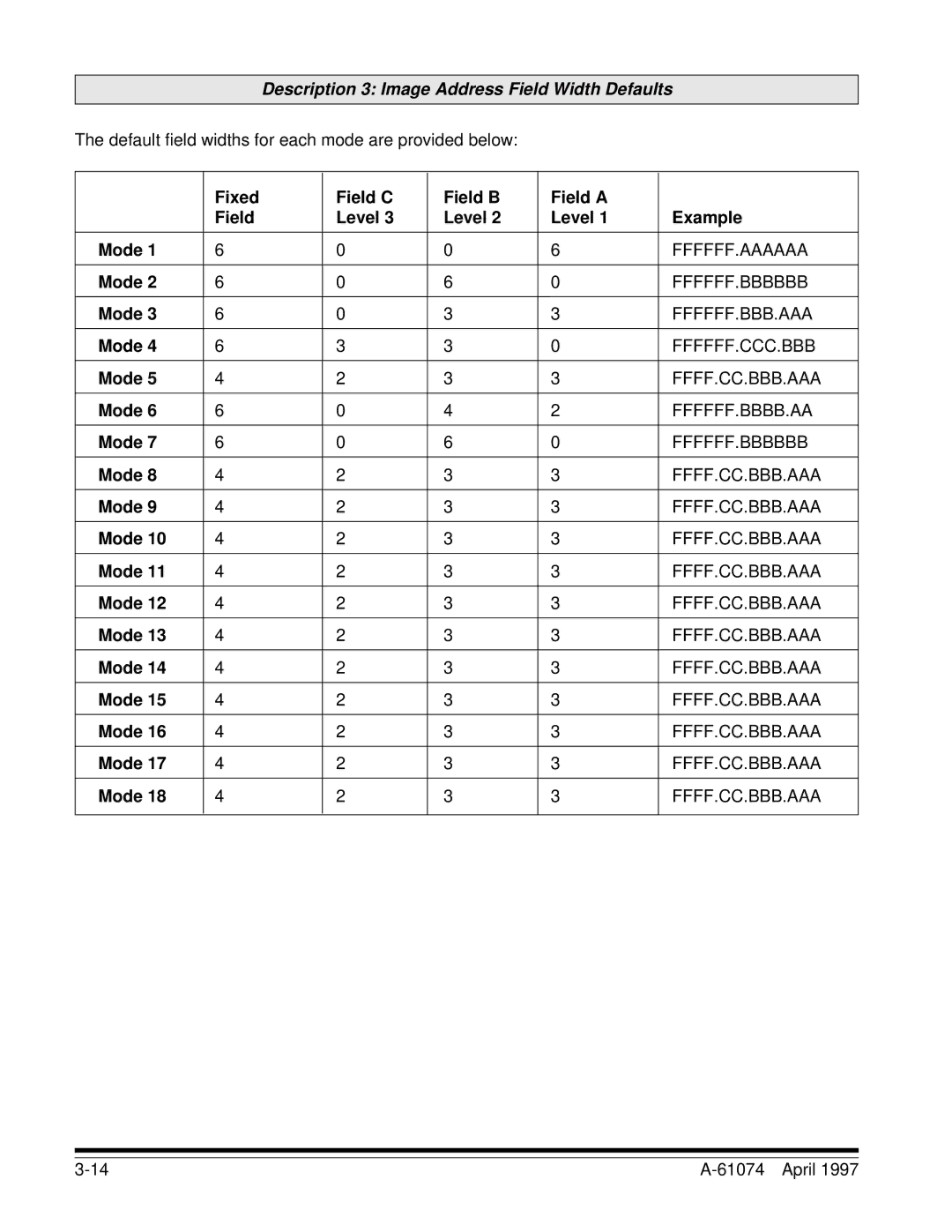 Kodak 5500, 7500 Default field widths for each mode are provided below, Fixed Field C Field B Field a Level Example Mode 