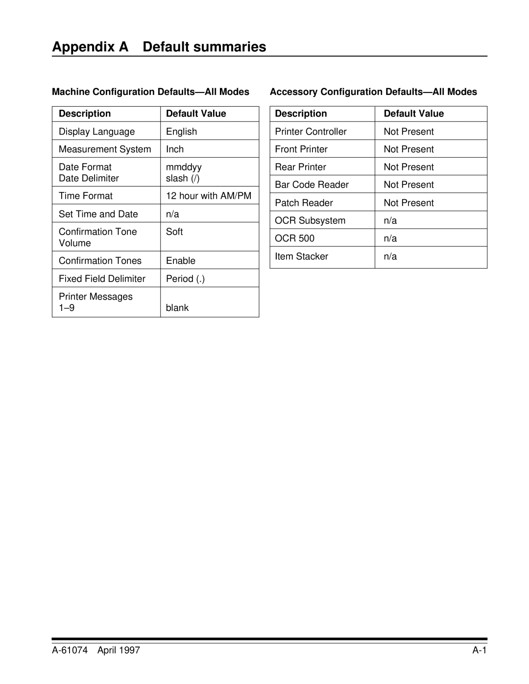 Kodak 5500, 7500 manual Appendix a Default summaries 