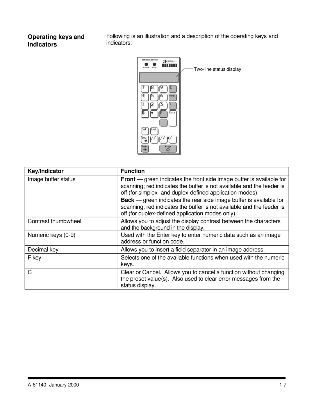 Kodak 7520 manual Operating keys, Indicators, Key/Indicator Function 