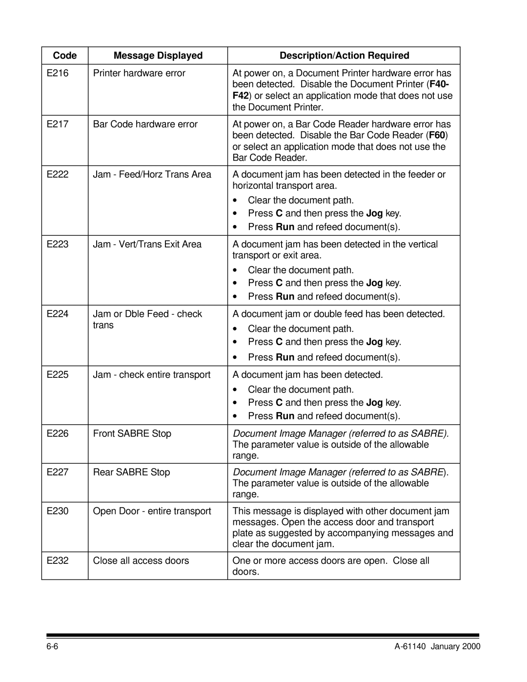 Kodak 7520 manual Document Image Manager referred to as Sabre 