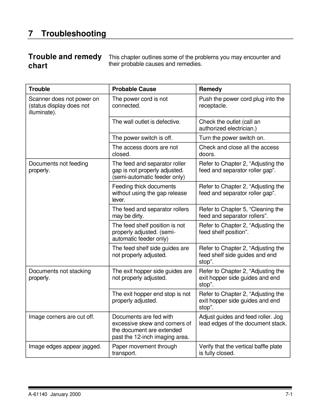 Kodak 7520 manual Troubleshooting, Trouble and remedy chart, Trouble Probable Cause Remedy 