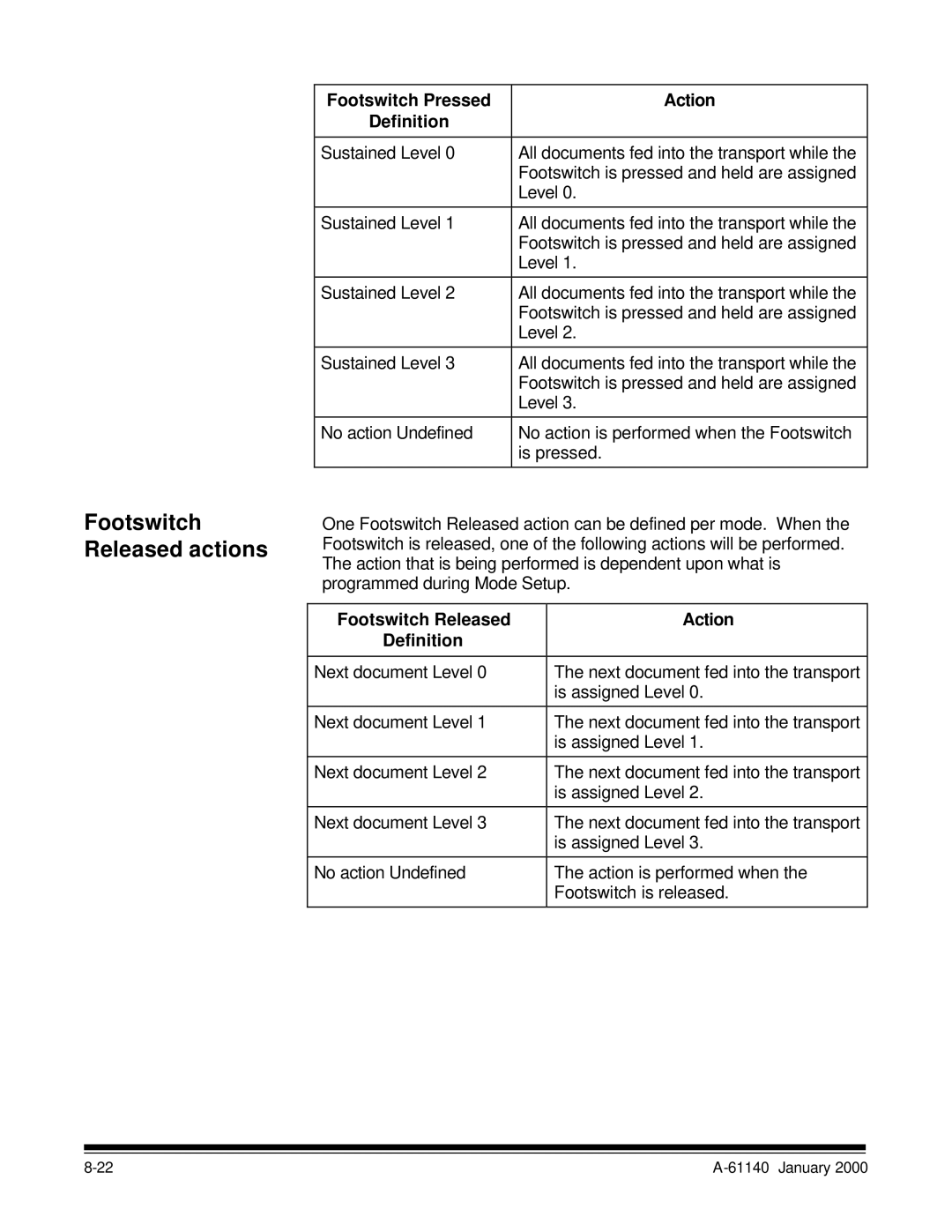 Kodak 7520 manual Footswitch Released actions, Footswitch Released Action Definition 