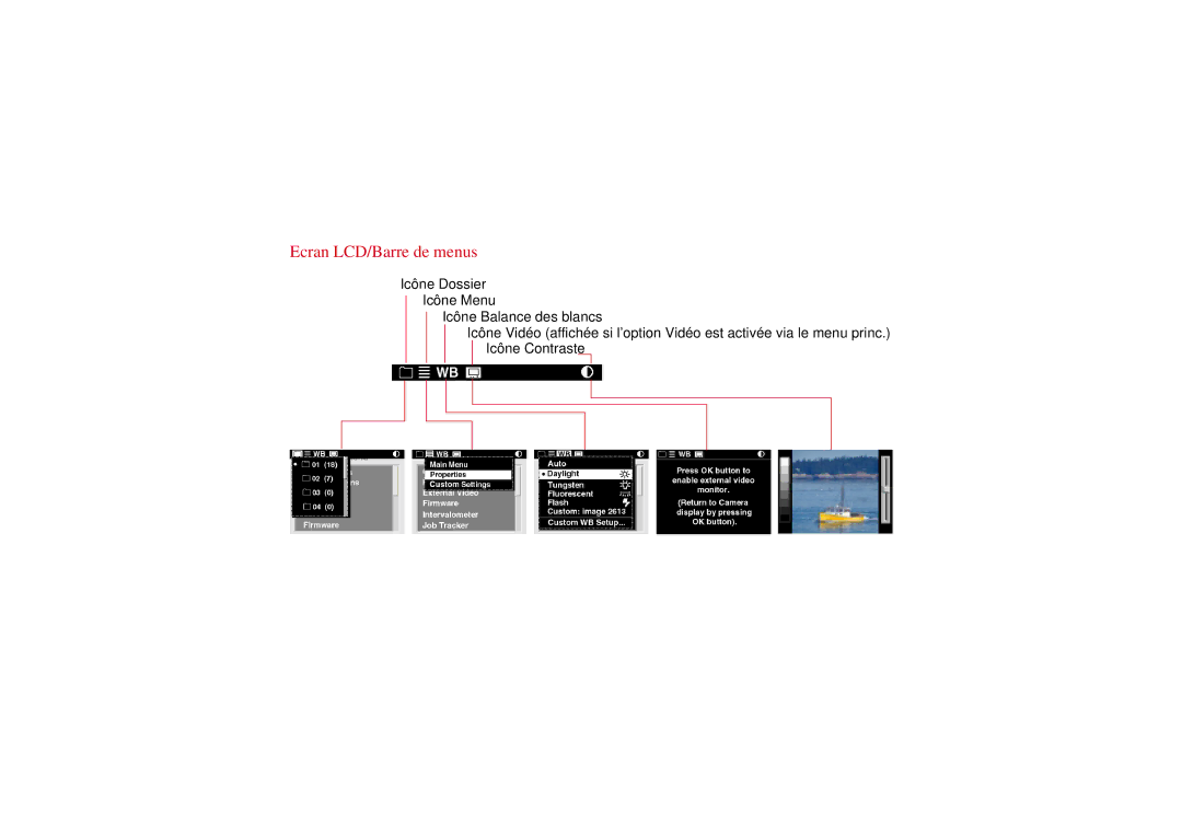 Kodak 760 manual Ecran LCD/Barre de menus 