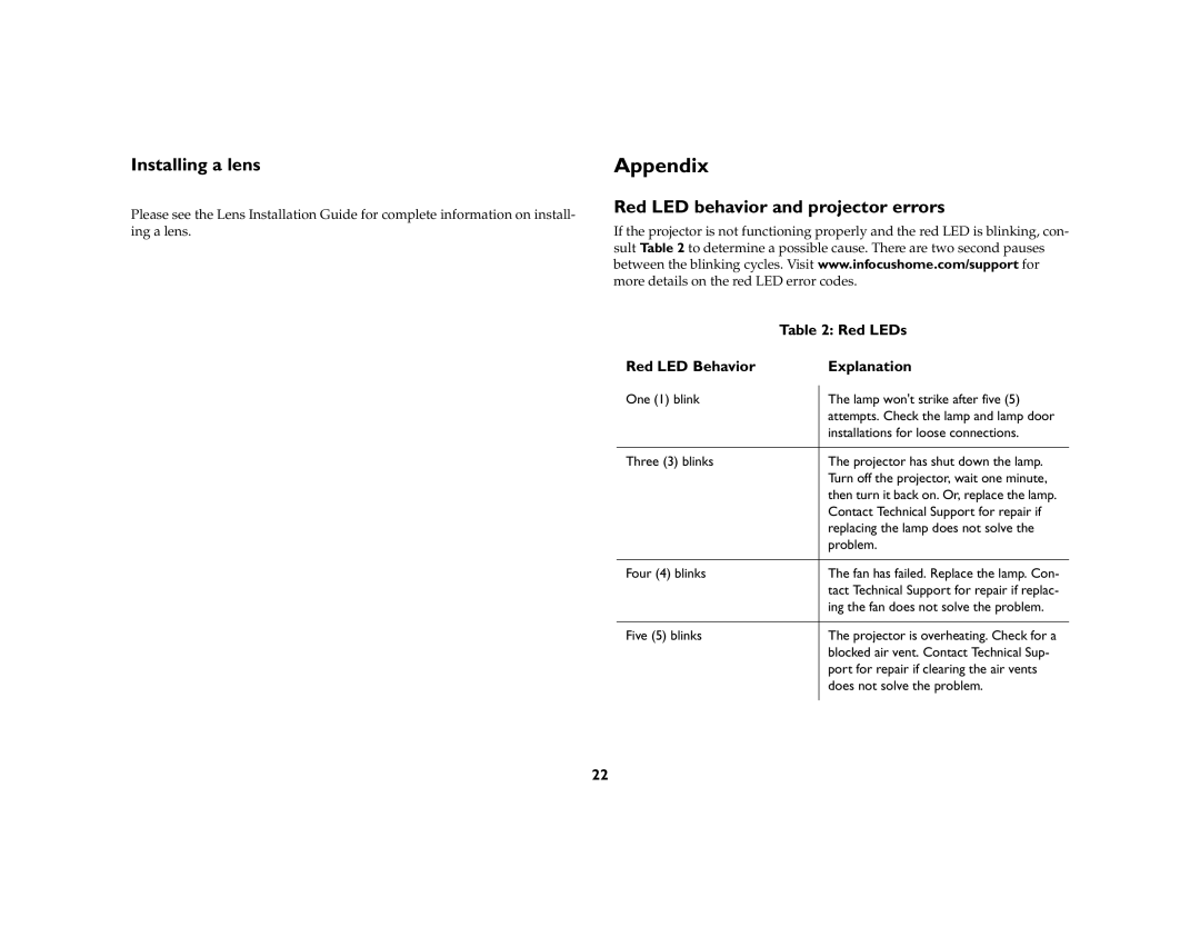 Kodak 777 manual Appendix, Installing a lens, Red LED behavior and projector errors, Red LEDs, Red LED Behavior Explanation 