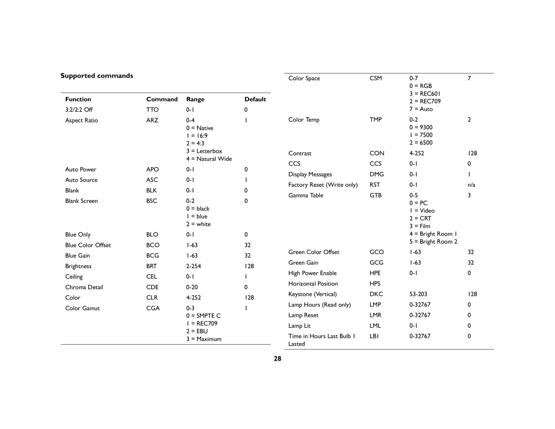 Kodak 777 manual Supported commands, Function Command Range Default 