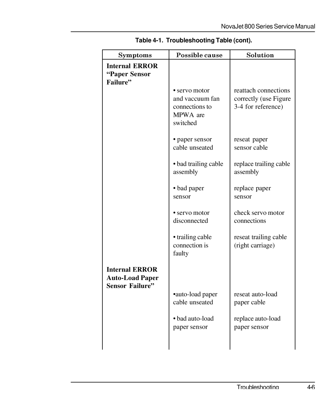 Kodak 800 SERIES service manual Internal Error Paper Sensor Failure, Internal Error Auto-Load Paper Sensor Failure 