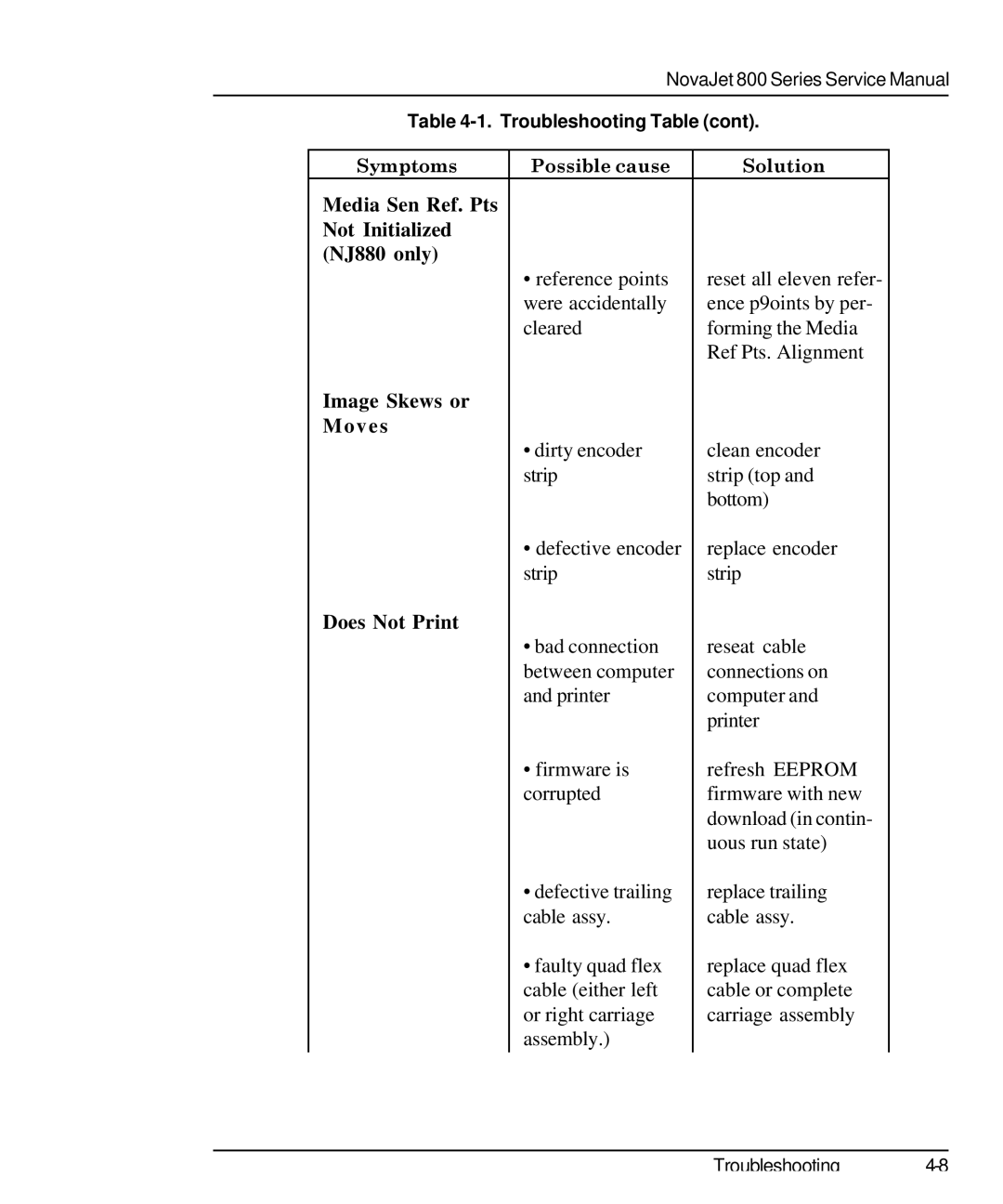 Kodak 800 SERIES service manual Media Sen Ref. Pts Not Initialized NJ880 only, Image Skews or Moves, Does Not Print 