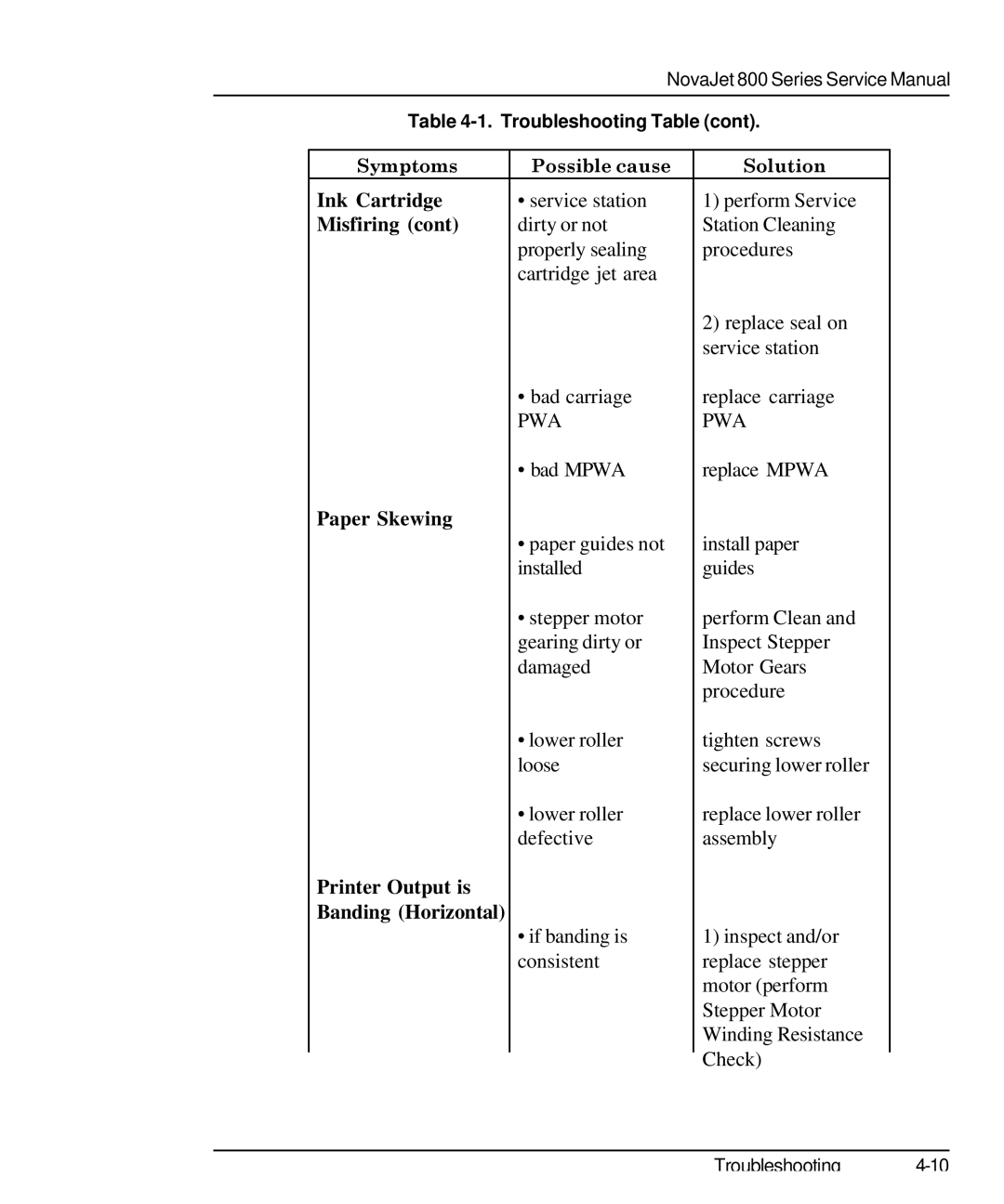 Kodak 800 SERIES service manual Ink Cartridge, Paper Skewing, Printer Output is Banding Horizontal 