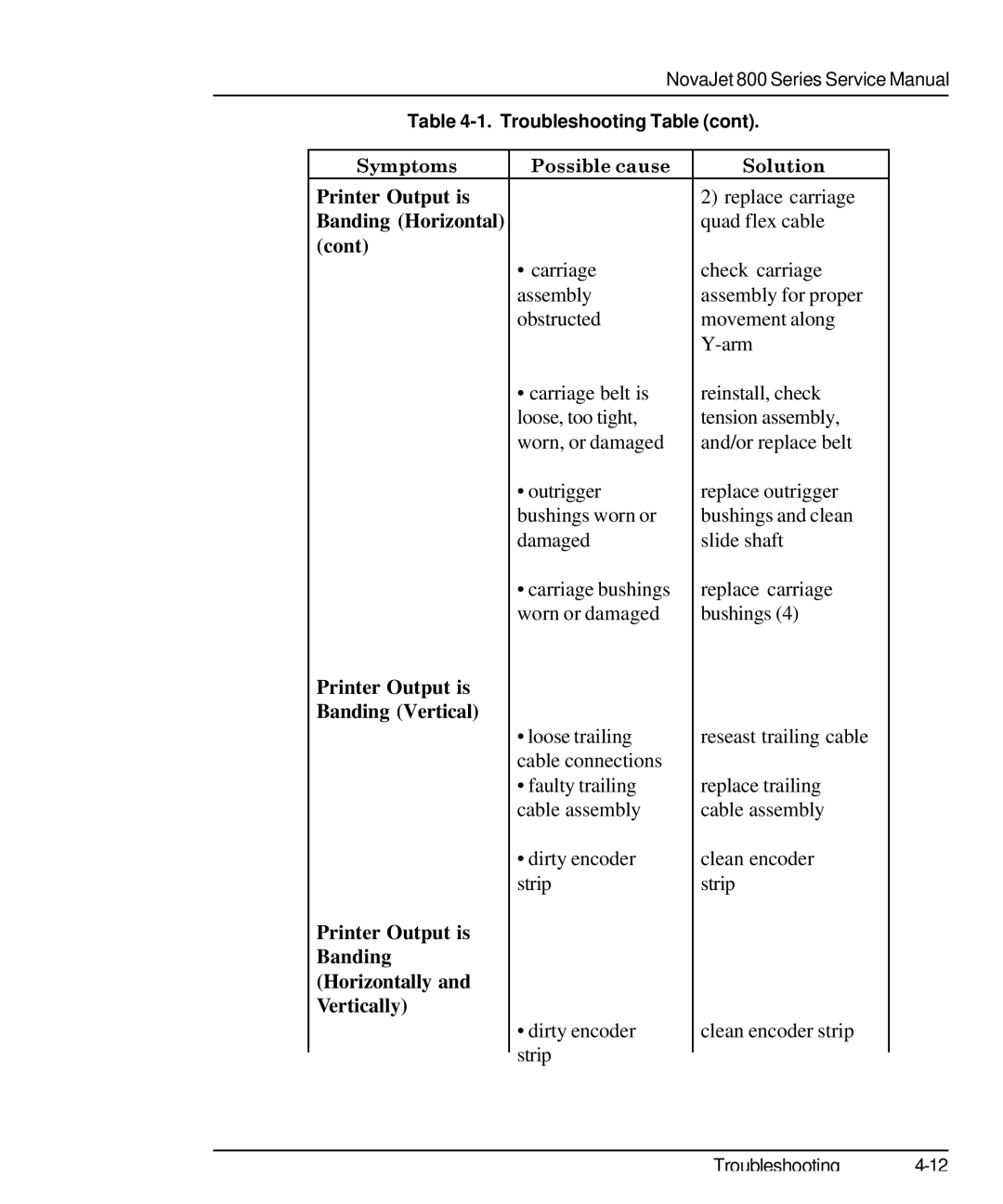 Kodak 800 SERIES service manual Printer Output is Banding Vertical, Printer Output is Banding Horizontally and Vertically 