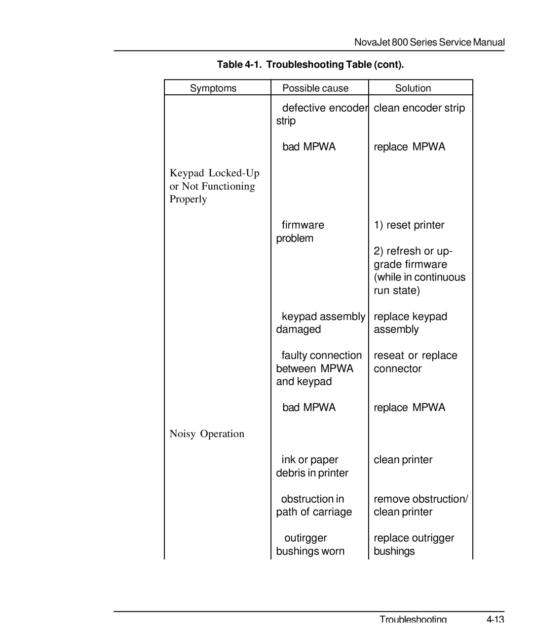 Kodak 800 SERIES service manual Keypad Locked-Up or Not Functioning Properly, Noisy Operation 