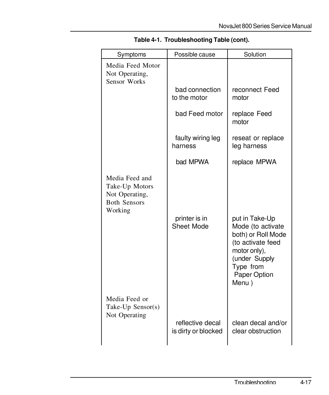 Kodak 800 SERIES service manual Media Feed Motor Not Operating Sensor Works, Media Feed or Take-Up Sensors Not Operating 