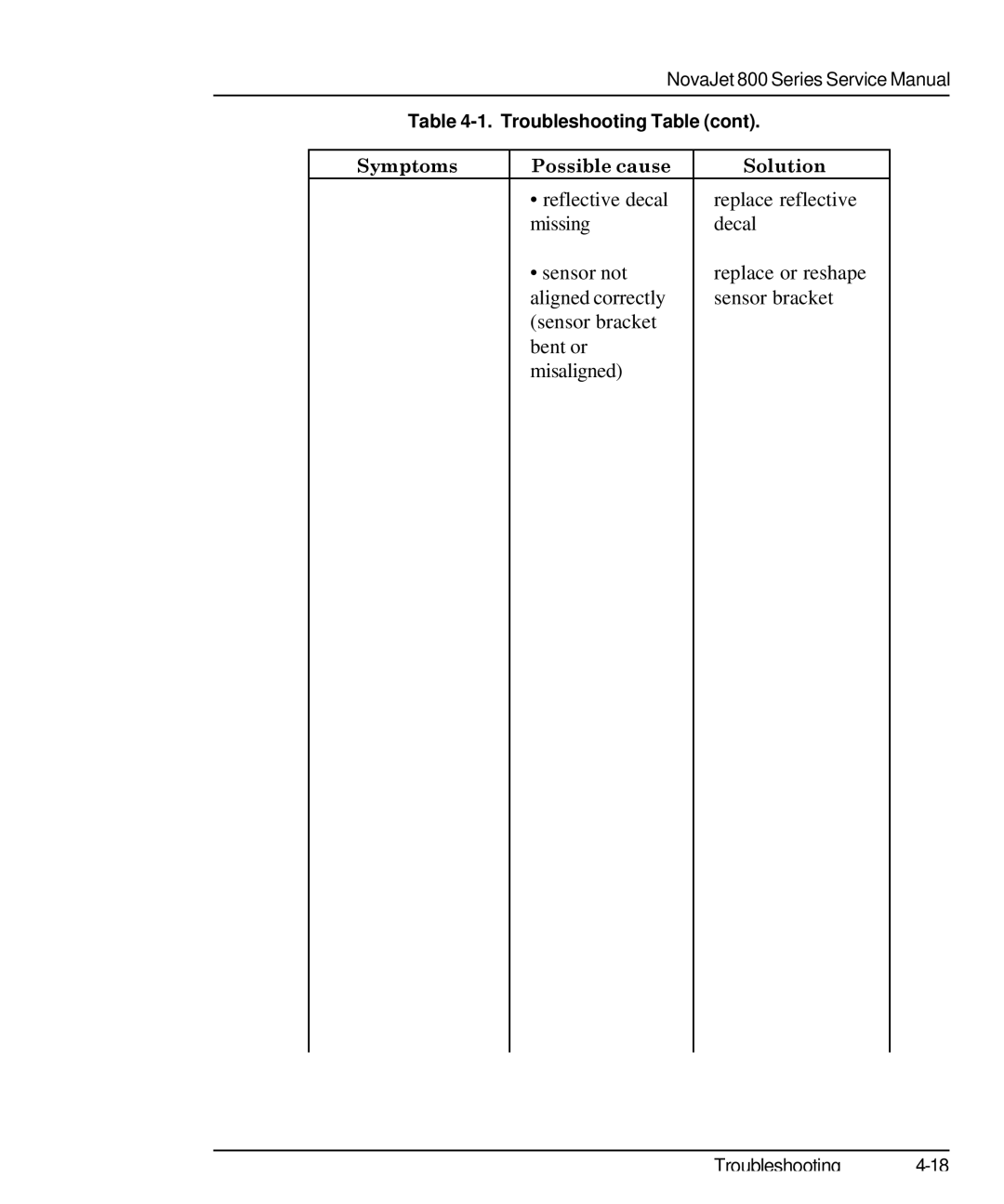 Kodak 800 SERIES service manual Symptoms Possible cause Solution 