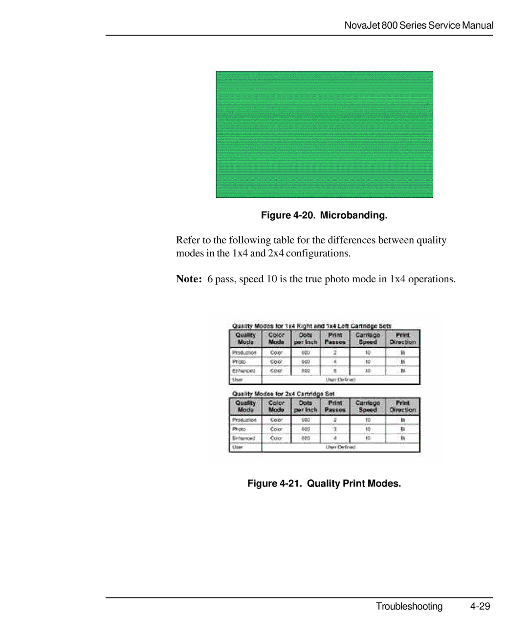 Kodak 800 SERIES service manual Microbanding 